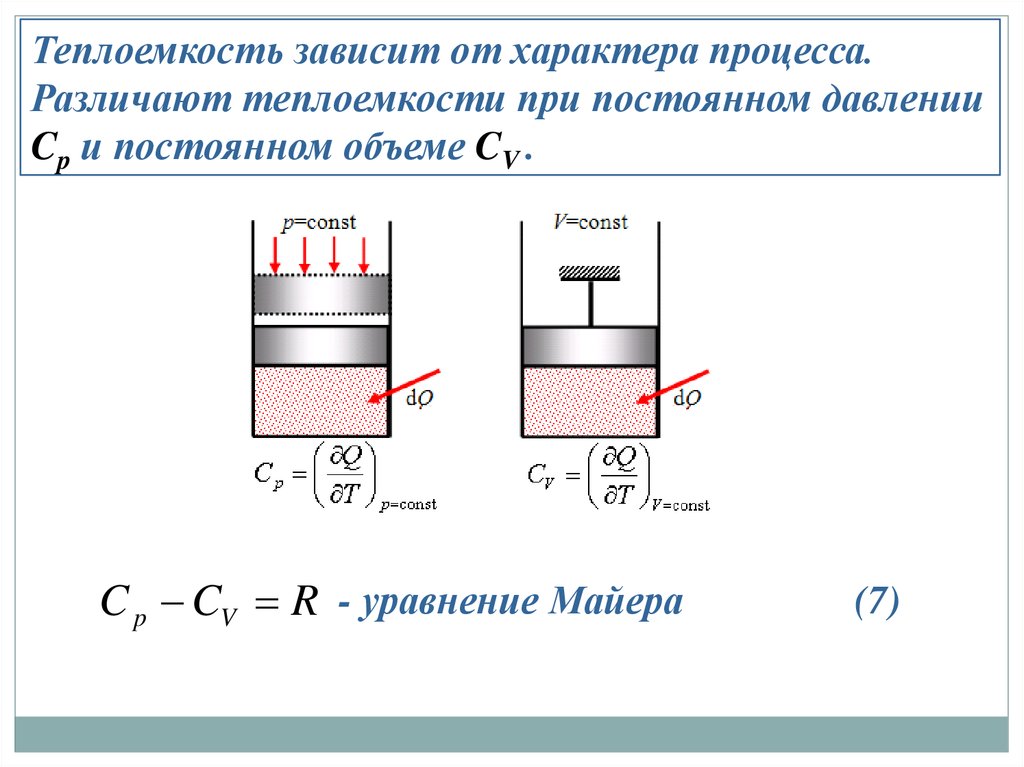 Теплоемкость процесса. Зависимость теплоемкости от характера процесса. Теплоемкость при постоянном давлении. Теплоемкость при различных процессах.