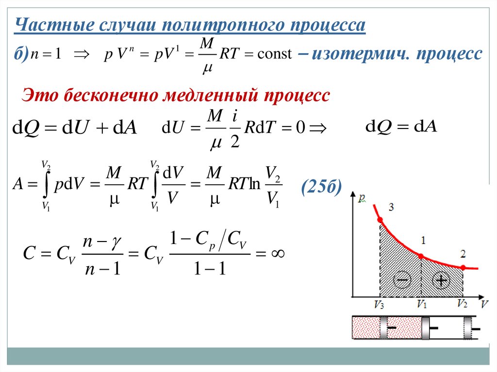 Pv диаграмма процессов