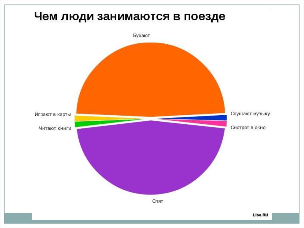 Сколько процентов людей любят