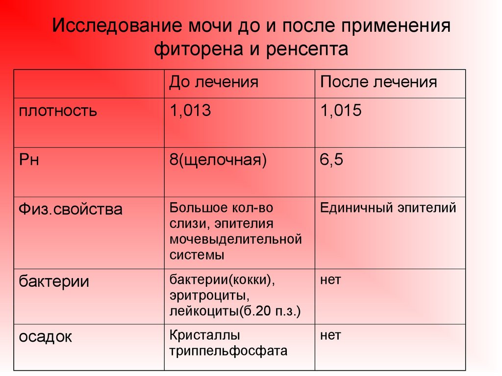 Исследование плотности