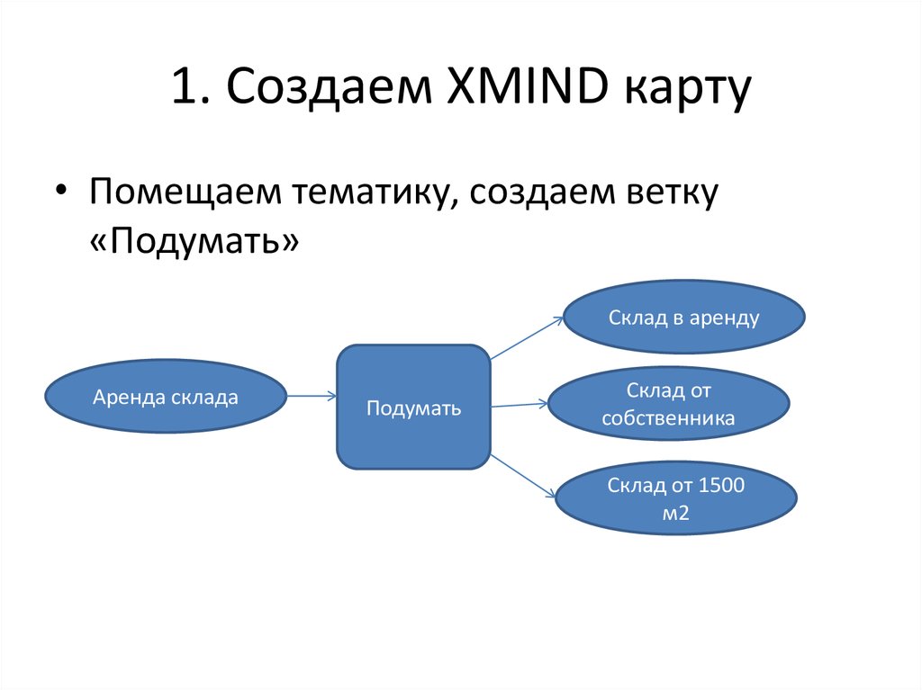 1. Создаем ХMIND карту