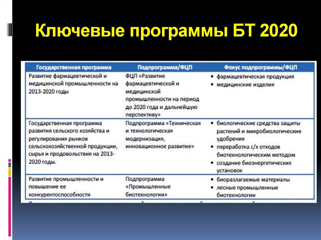 Биоинженерия и биоинформатика сеченова учебный план