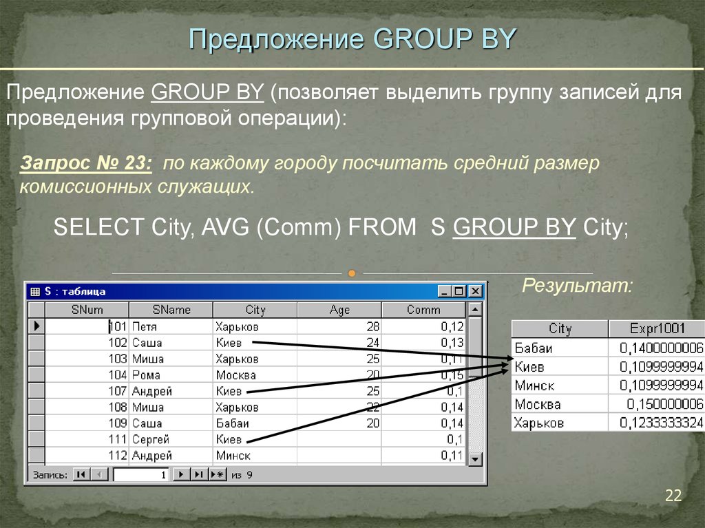 Размер комиссионных. SQL запросы Group by. Построить запрос для подсчета. Применение операций для построения запросов к базе данных. Групповые операции в базах.