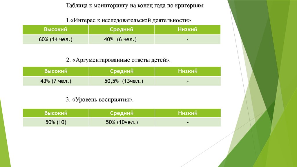 Наблюдение окончание. Интересы детей таблица.