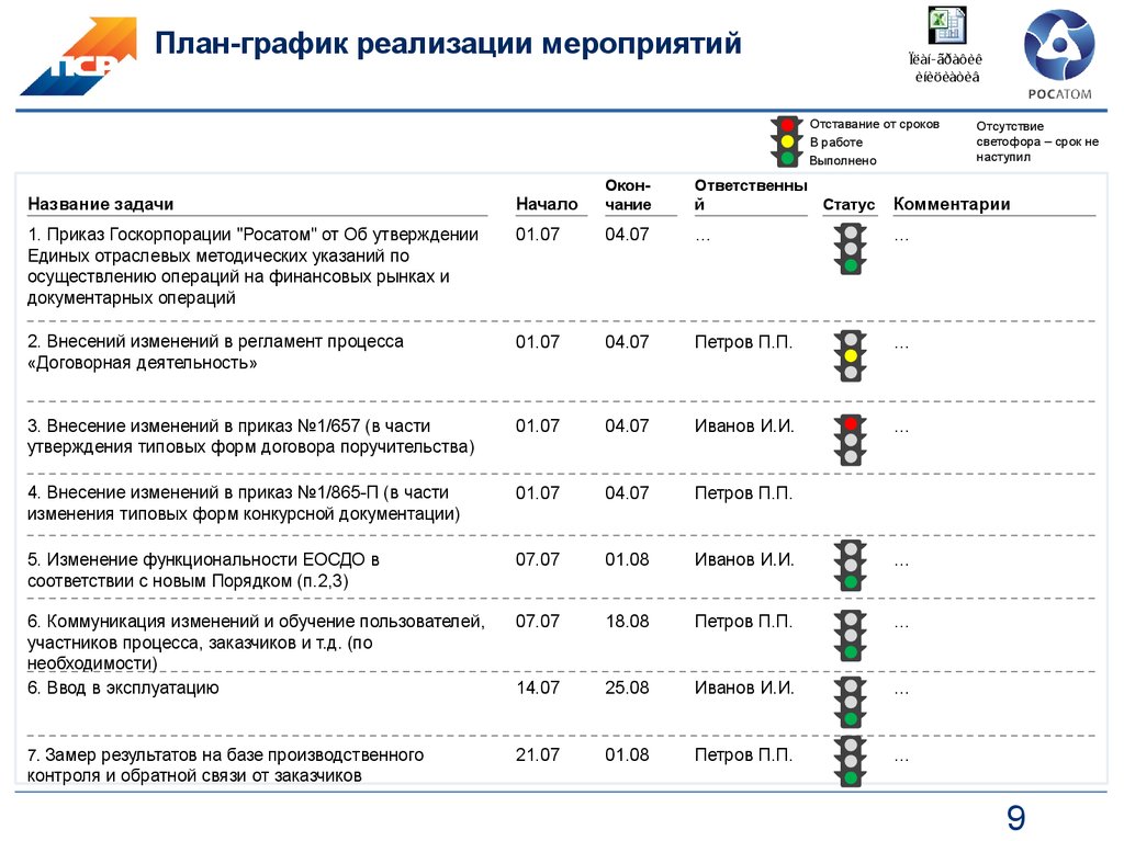 Отстаем от плана