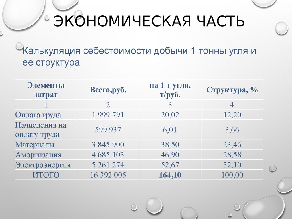 1 т угля. Калькуляция себестоимости угля. Себестоимость 1 т угля. Калькуляция себестоимости добычи нефти. Калькуляция себестоимости обогащения.