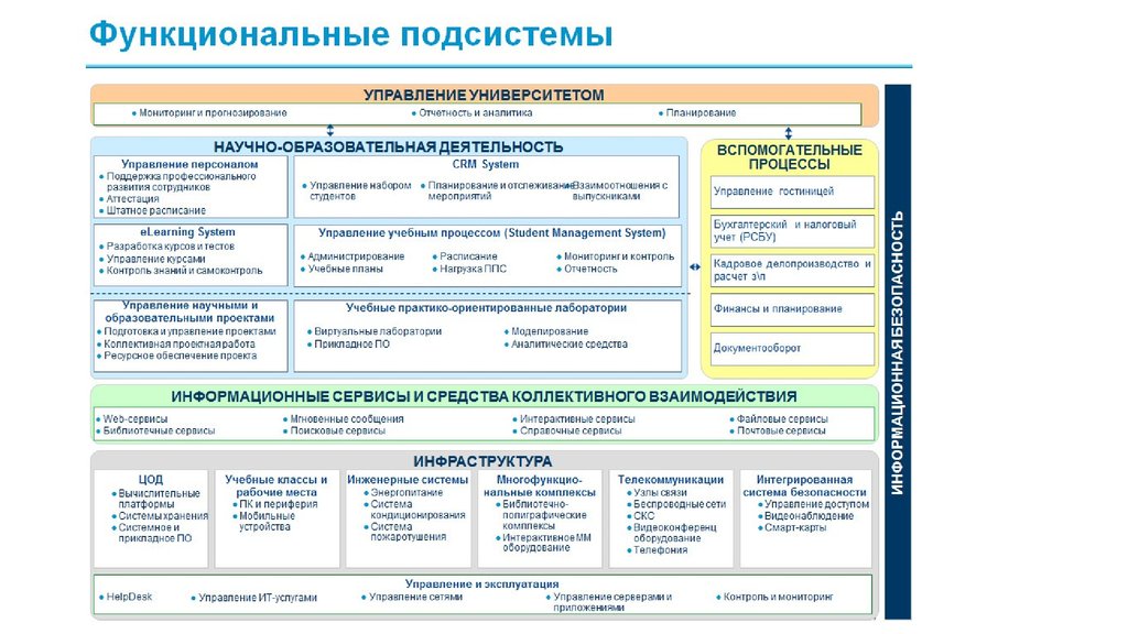 Бизнес логика проекта