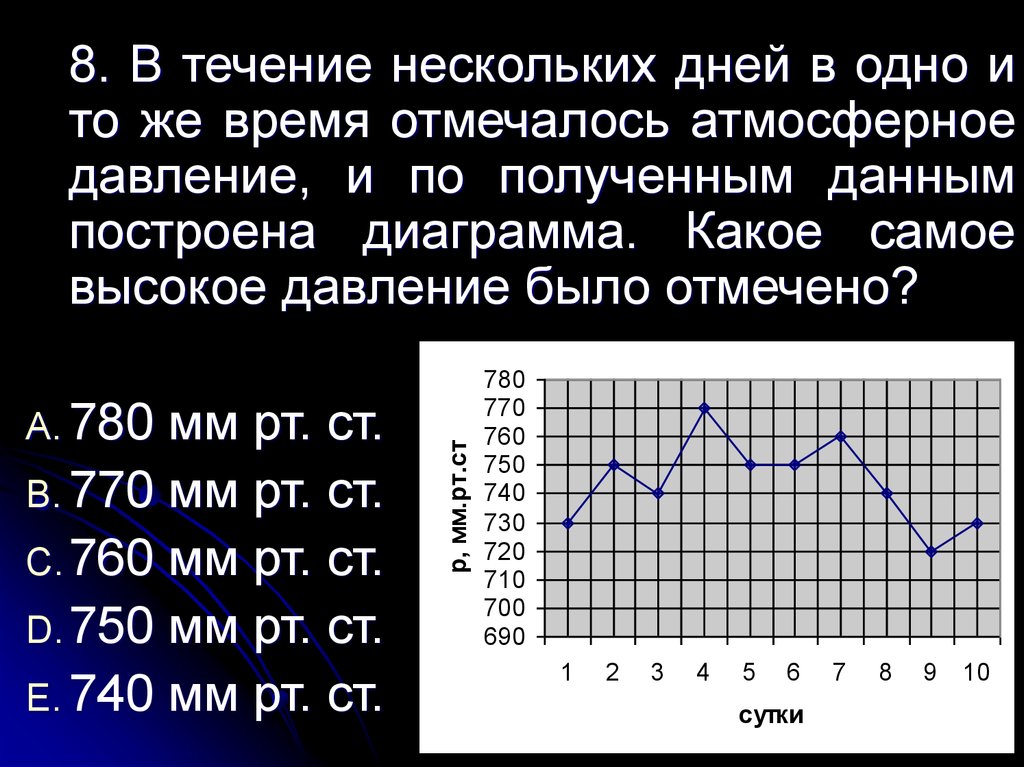 На рисунке точками показано атмосферное давление