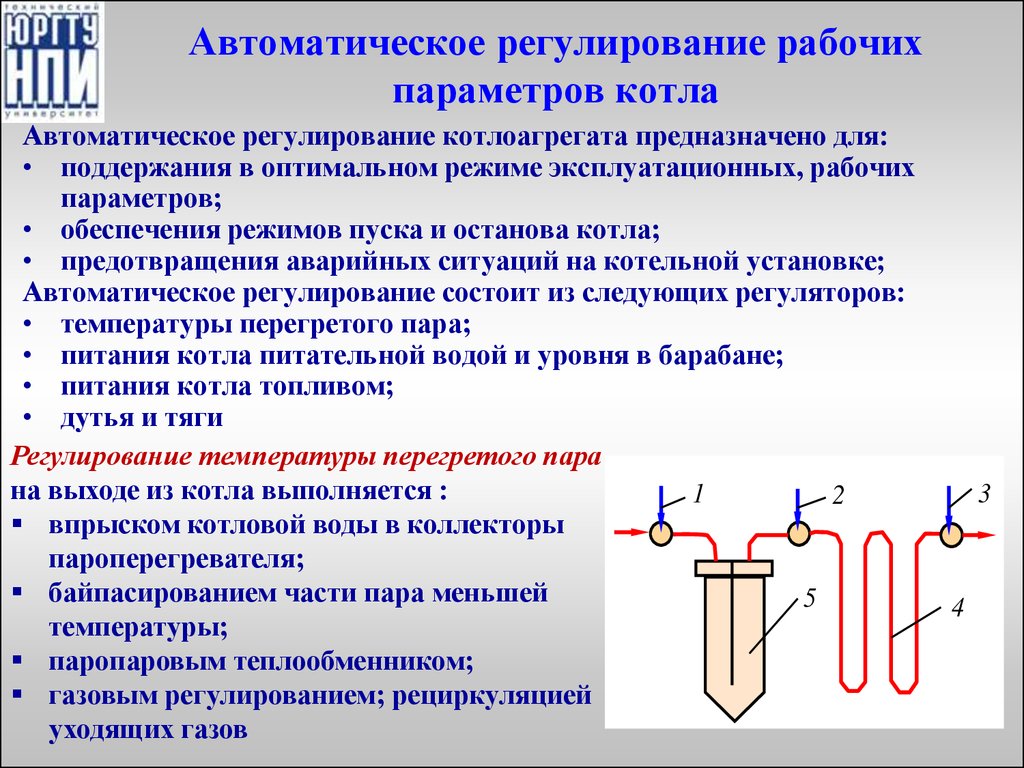 Режимы котлов