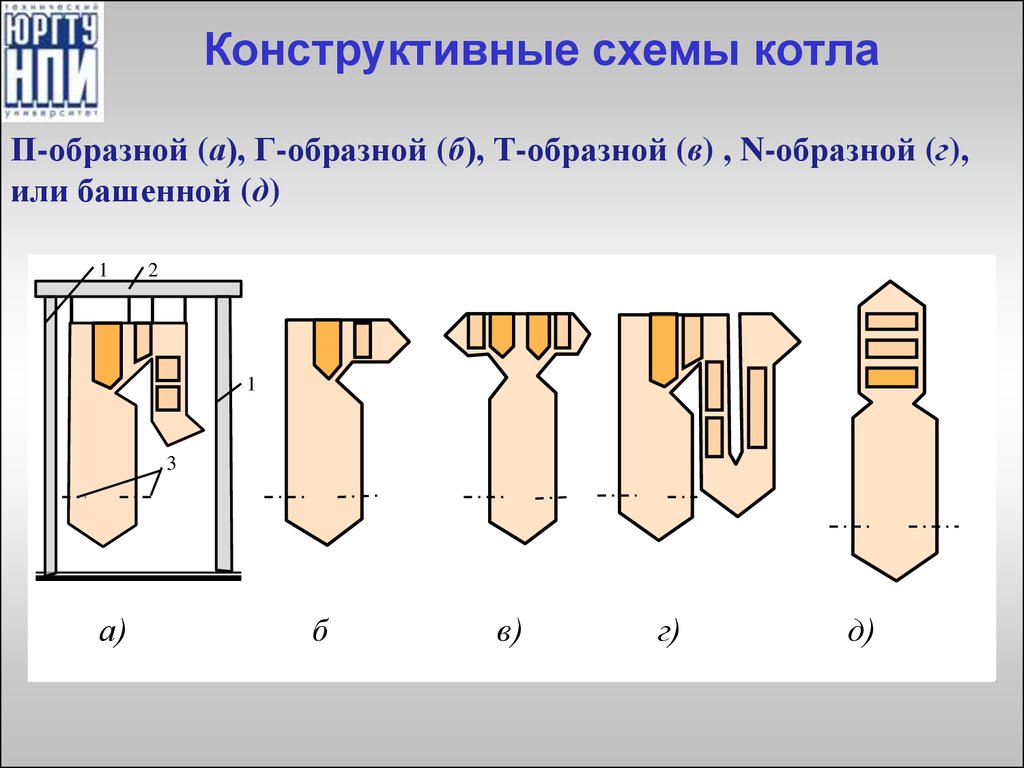 Схема п образного котла