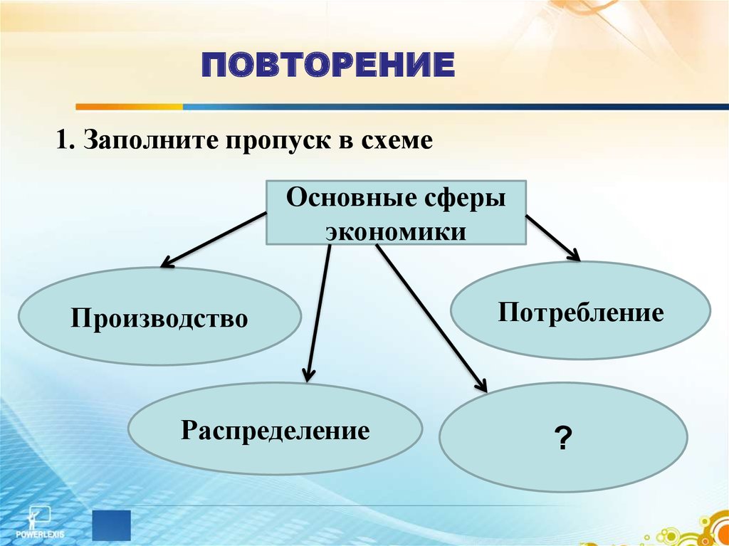 Повторение обществознание 7 класс презентация