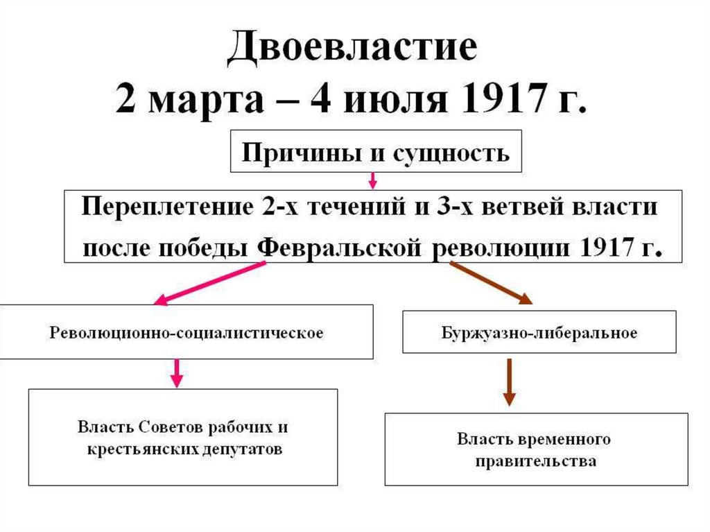 Революционные войны выдвинули на первый план