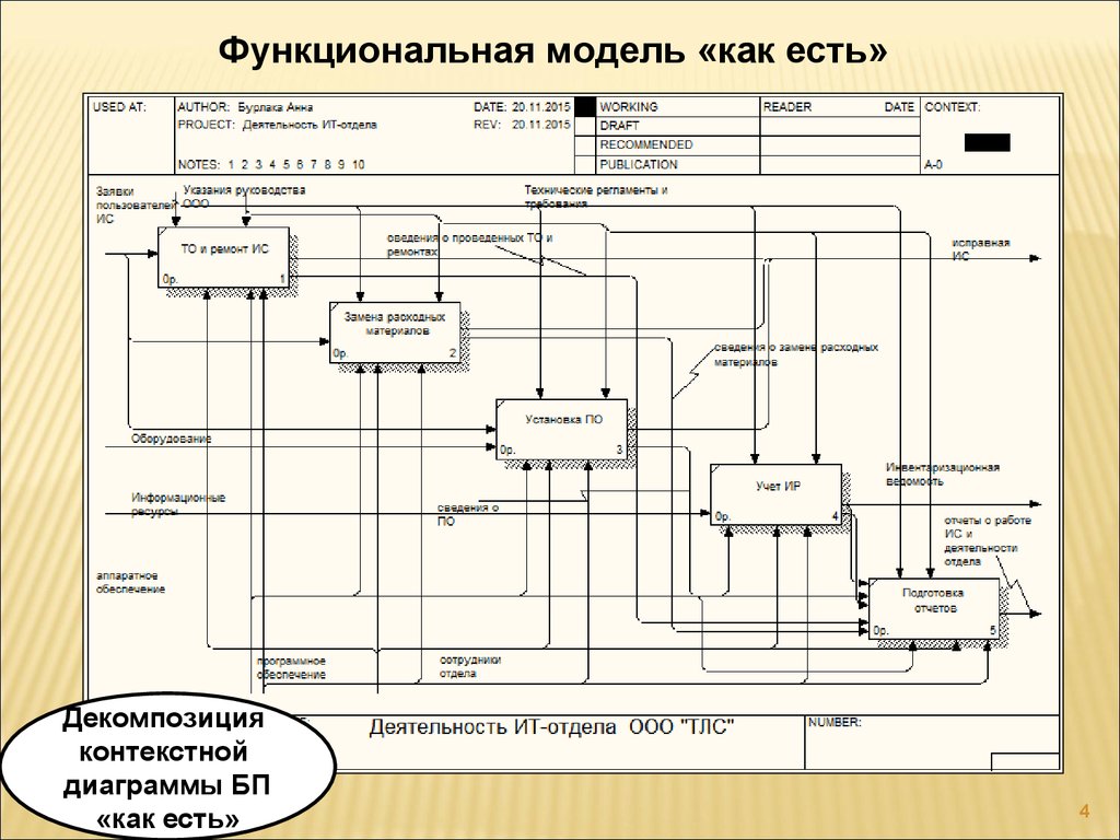 Диаграмма как есть и как должно быть