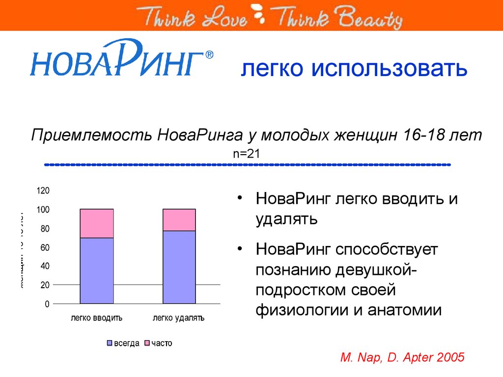 Легко использовать