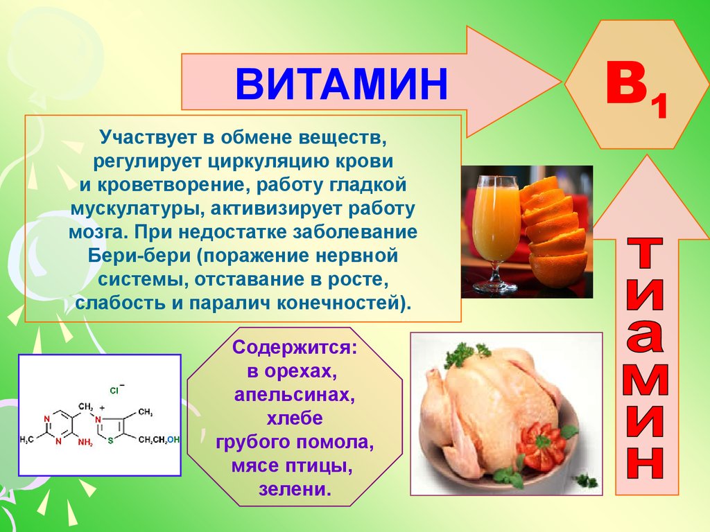 Про витамин б. Витамин в1 кратко. Витамины презентация. Презентация на тему витамины. Сообщение о витаминах.