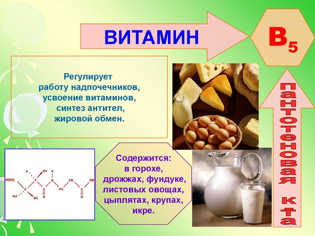 Витамины презентация по химии