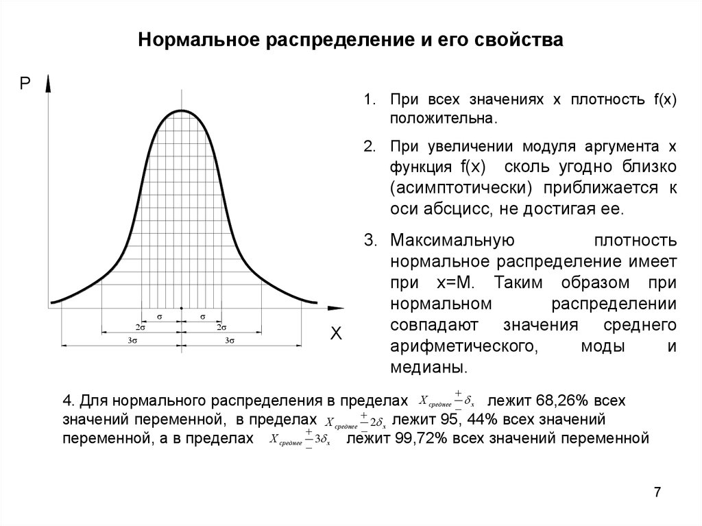 Закон сигмы. Стандартное нормальное распределение статистика. Кумулятивная плотность нормального распределения. Свойства функции плотности нормального распределения:. Плотность вероятности нормального распределения.