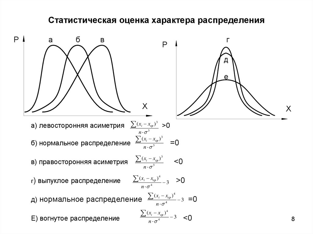 Различные распределения. Типы распределения в статистике. Виды распределений. Типы статистических распределений. Типы распределений.