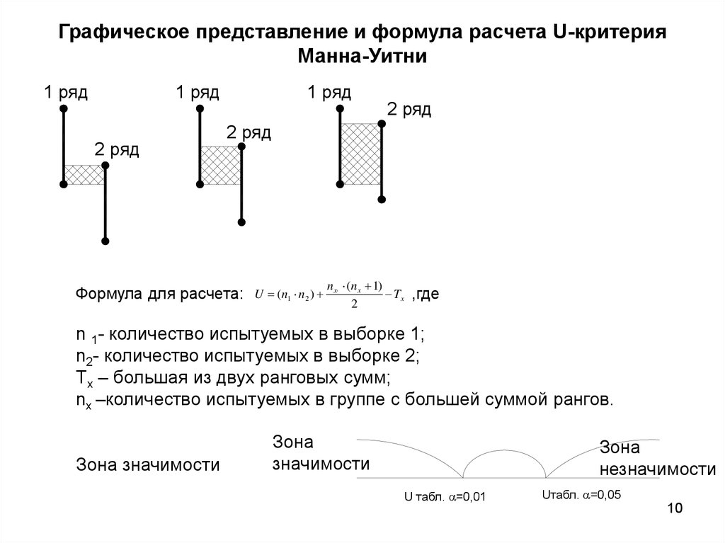 Формула манна уитни. Формула u критерий Манна Уитни. Критерий Вилкоксона-Манна-Уитни формула. Непараметрический критерий Манна-Уитни. Критерий Манна Уитни формула расчета.