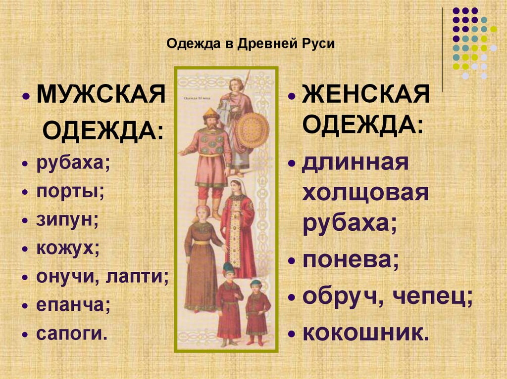 Одежда древней руси мужчины