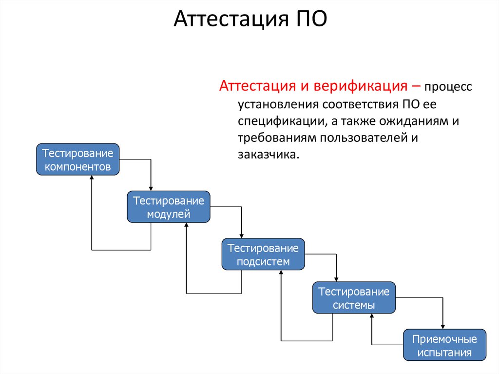 Разработка программного обеспечения презентация