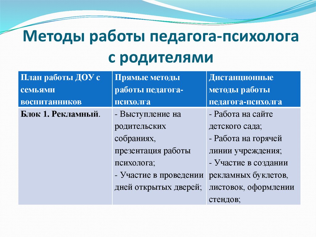 План работы с родителями в детском саду психолога