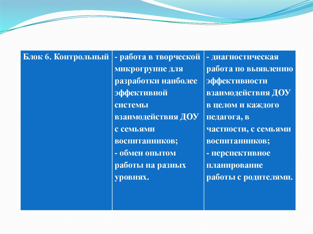 Какие вопросы решает педагог психолог с руководством доу