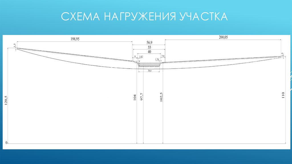 Схема нагружения участка