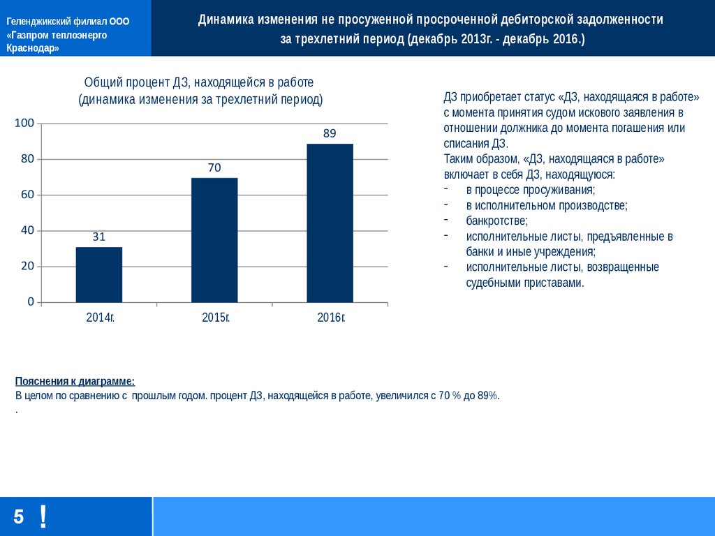 Работа с дебиторской задолженностью за тепловую энергию - презентация онлайн