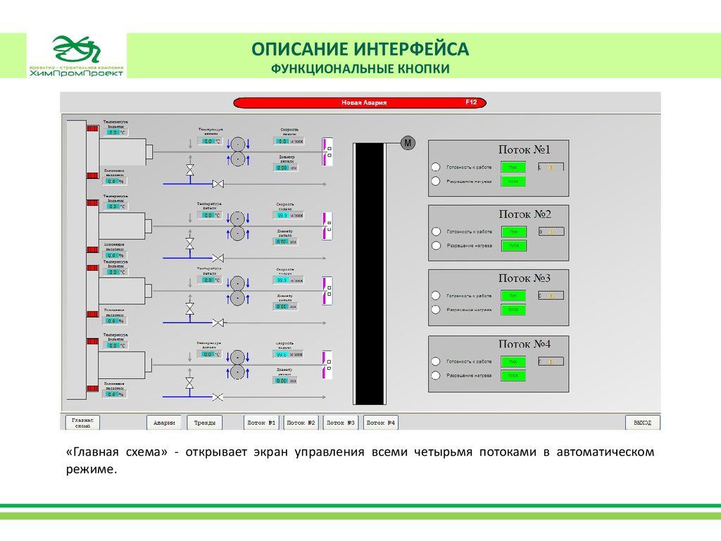 Interface description