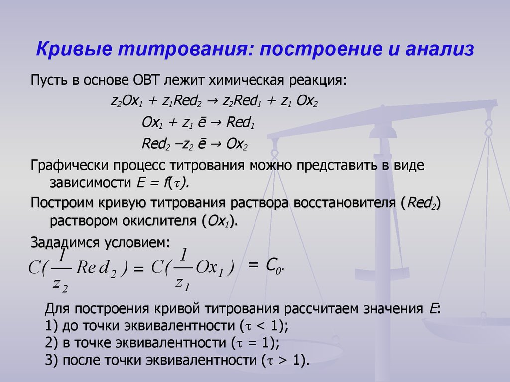 Как рисовать кривую титрования