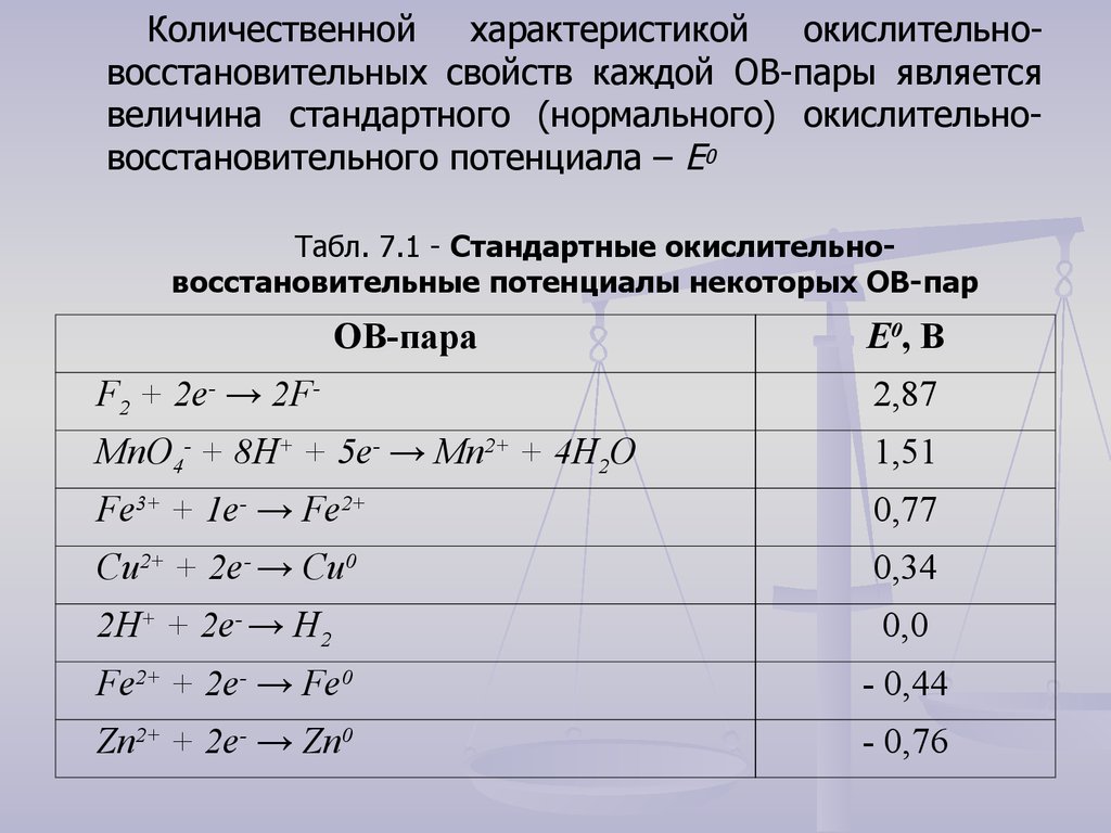 Стандартный электродный окислительно восстановительный потенциал