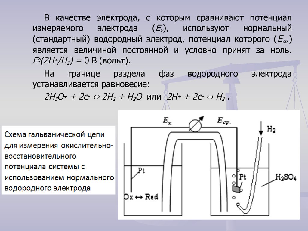 Схема гальванического элемента водородного электрода