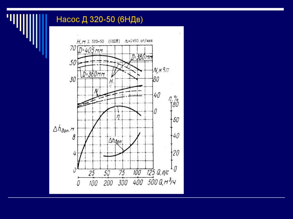 Насос д 320 50. Характеристика насоса д320-50. Насос 6ндв-60(д320-50). Насос 6ндв 6 график. Д320/70 насос характеристики.