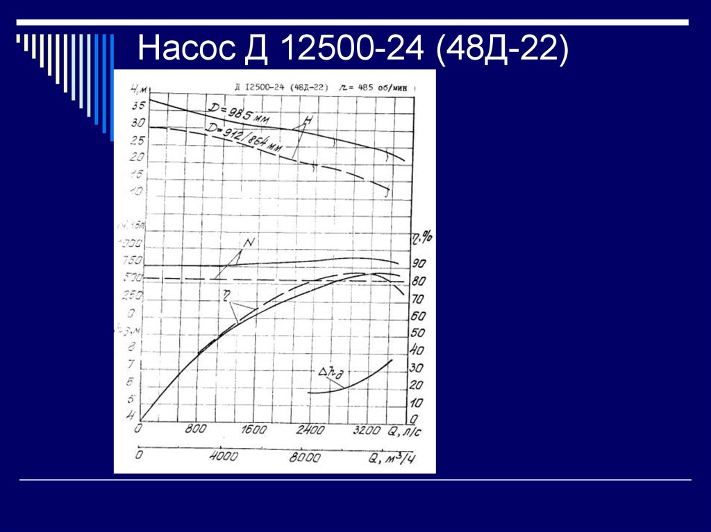 Насос д12500 24 чертеж