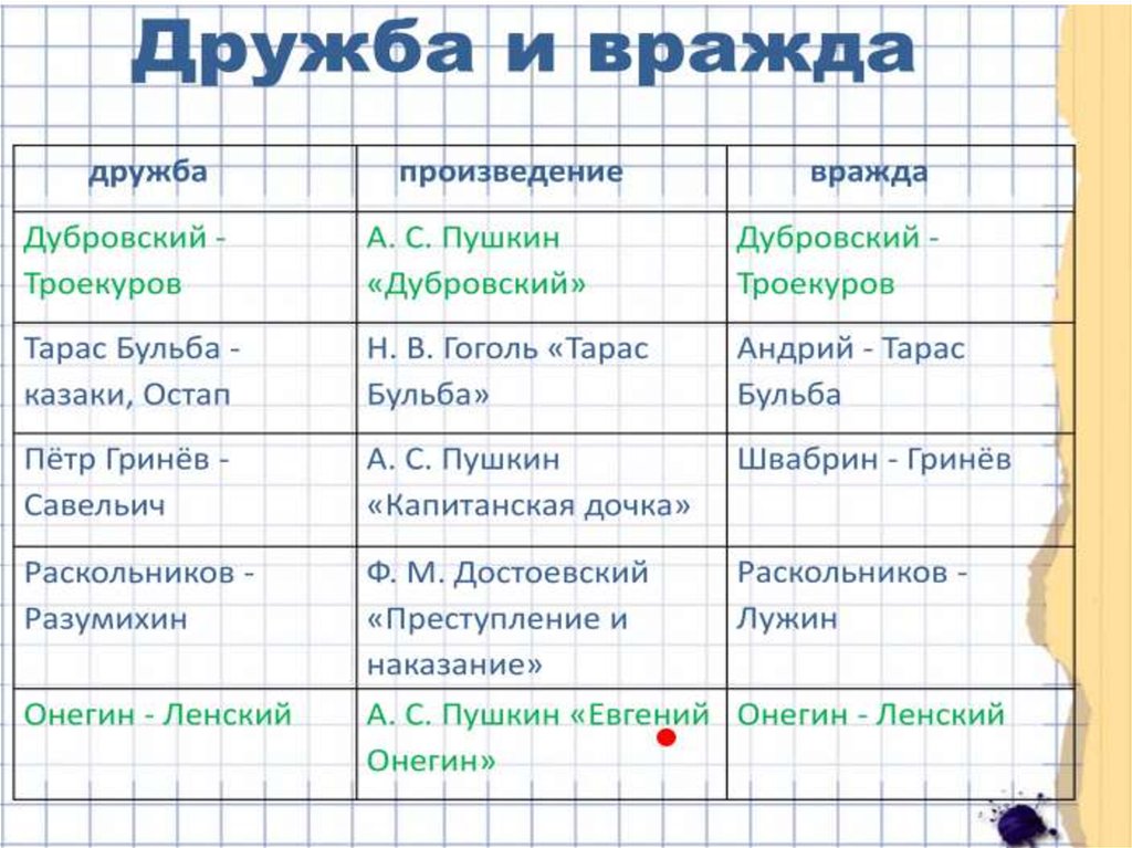 вражда рассказ