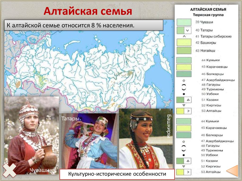 Какие народы относятся к крупным. Алтайская языковая семья народы. Алтайская языковая семья тюркская группа. Чуваши языковая семья Алтайская. Народы Алтайской языковой семьи.