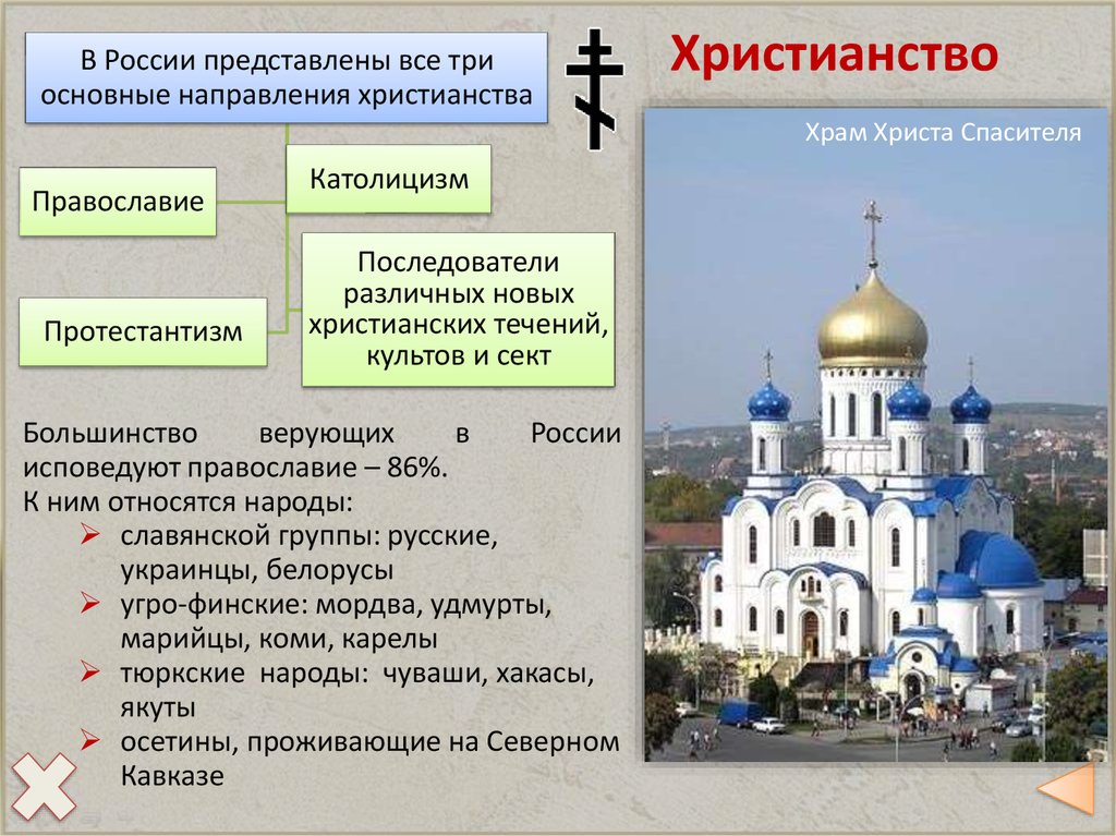 Какое место занимало православие. Православие исповедуют. Православие в России исповедуют. Христианство в России. Народы России исповедующие Православие.
