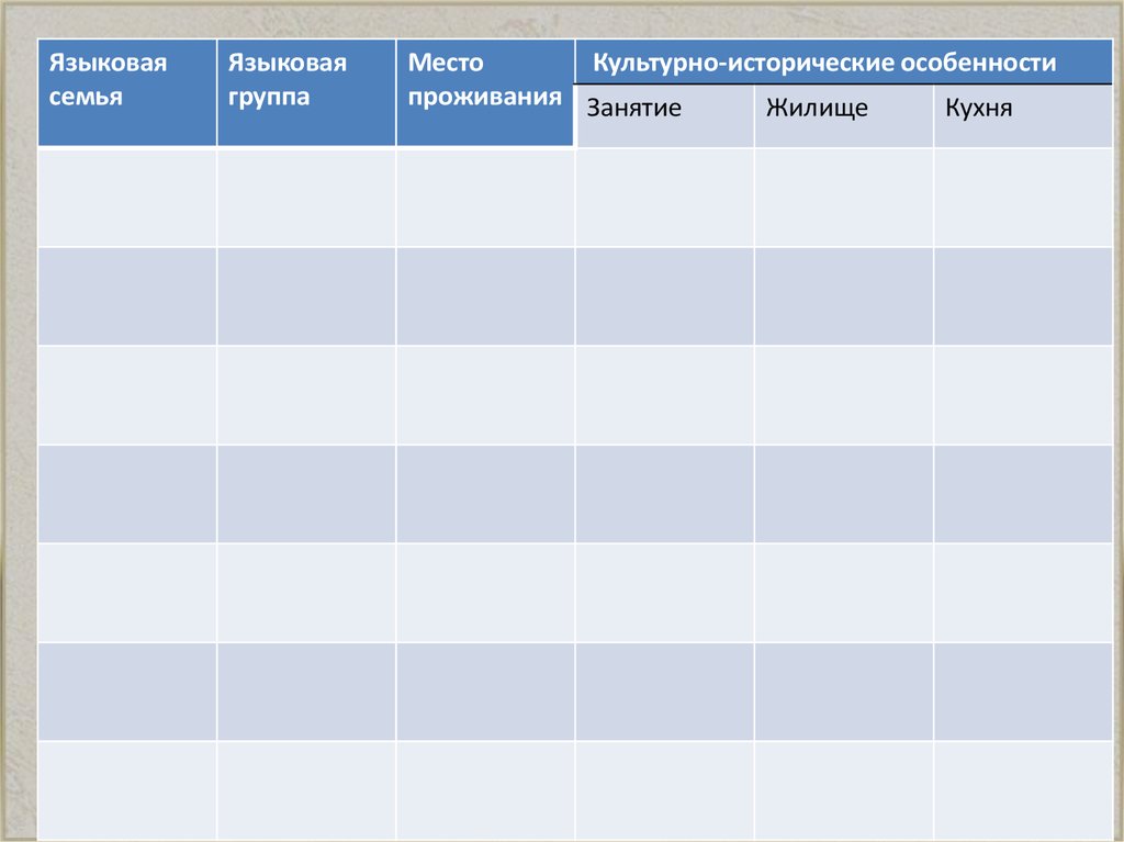 Таблица народы россии в 18. Армения языковая группа.