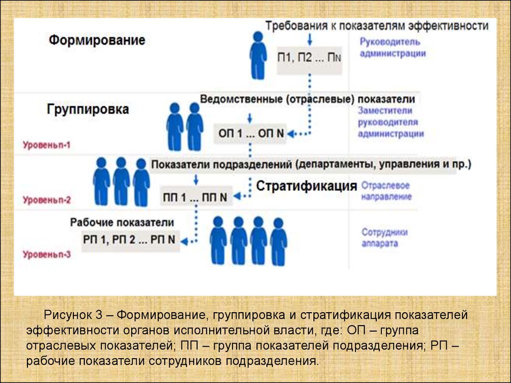 Показатели подразделений. Диаграмма стратификации. Метод стратификации в управлении качеством. Стратификация данных в управлении качеством.