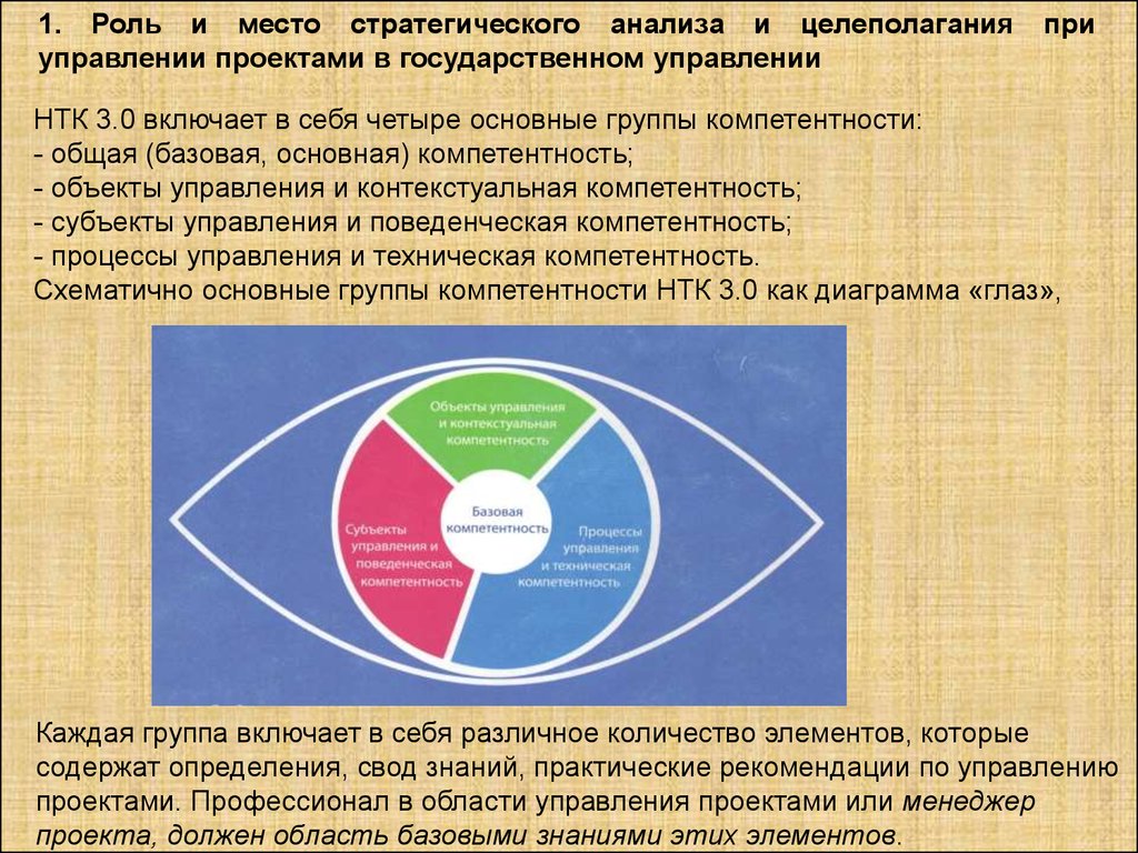 Роль управления. Методы стратегического менеджмента. Место и роль управления. Рекомендации по управлению проектами. Роль и место управления проектами в современном менеджменте.