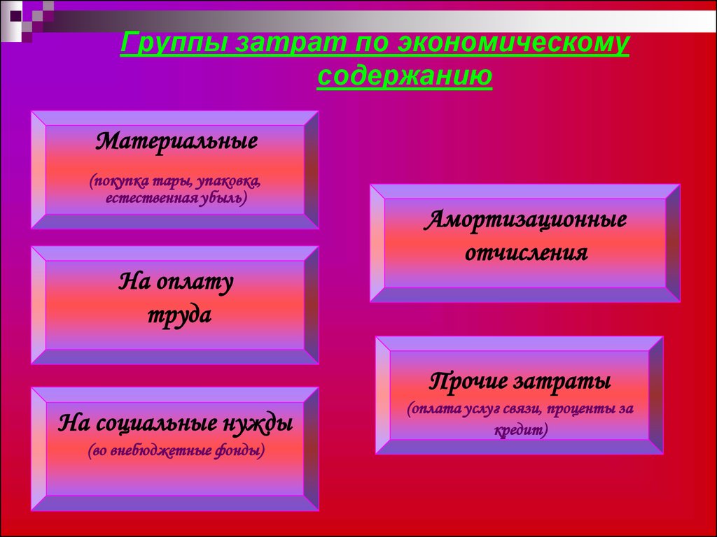 Потребителя не интересуют затраты производителя план текста