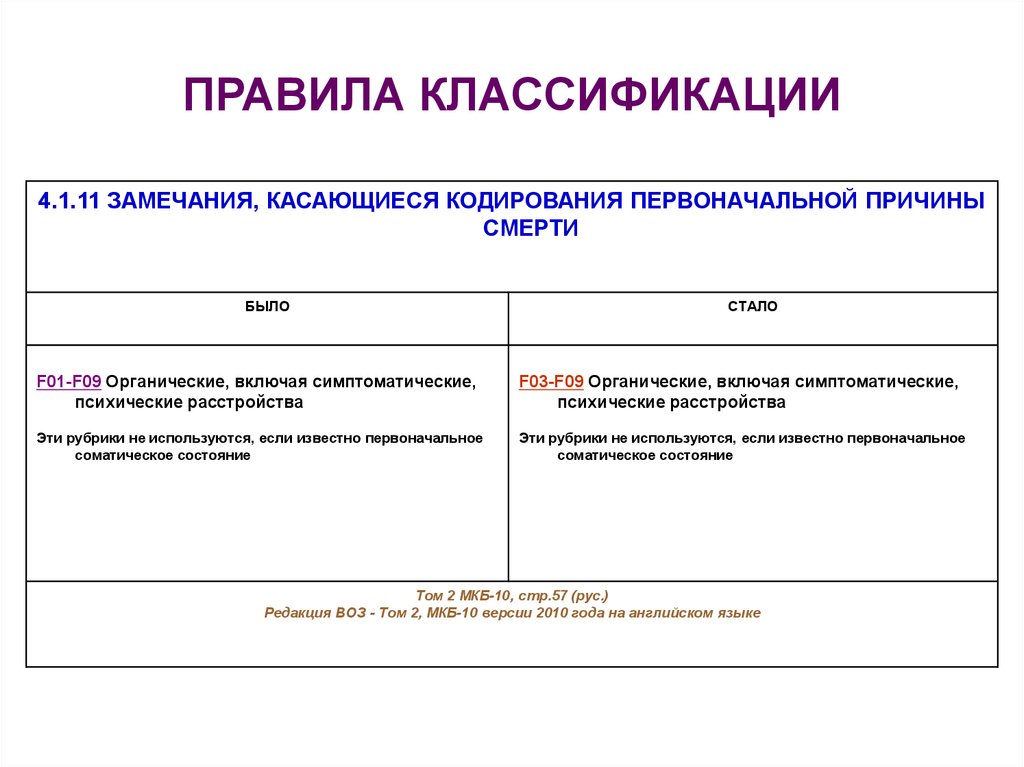 Правила классификации. Общие правила классификации. Правила классификации товаров. Классификация правильности.