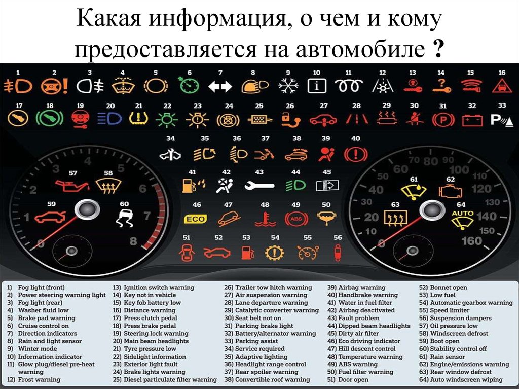 Какая информация, о чем и кому предоставляется на автомобиле ?