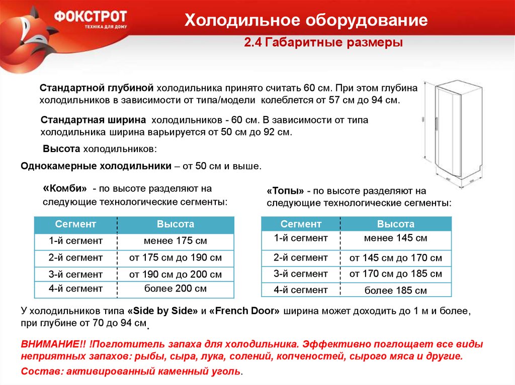 Глубина считать. Холодильник габариты 2000м. Габариты холодильника стандарт. Холодильник Размеры стандарт. Холодильник размер стандартный по габаритам.