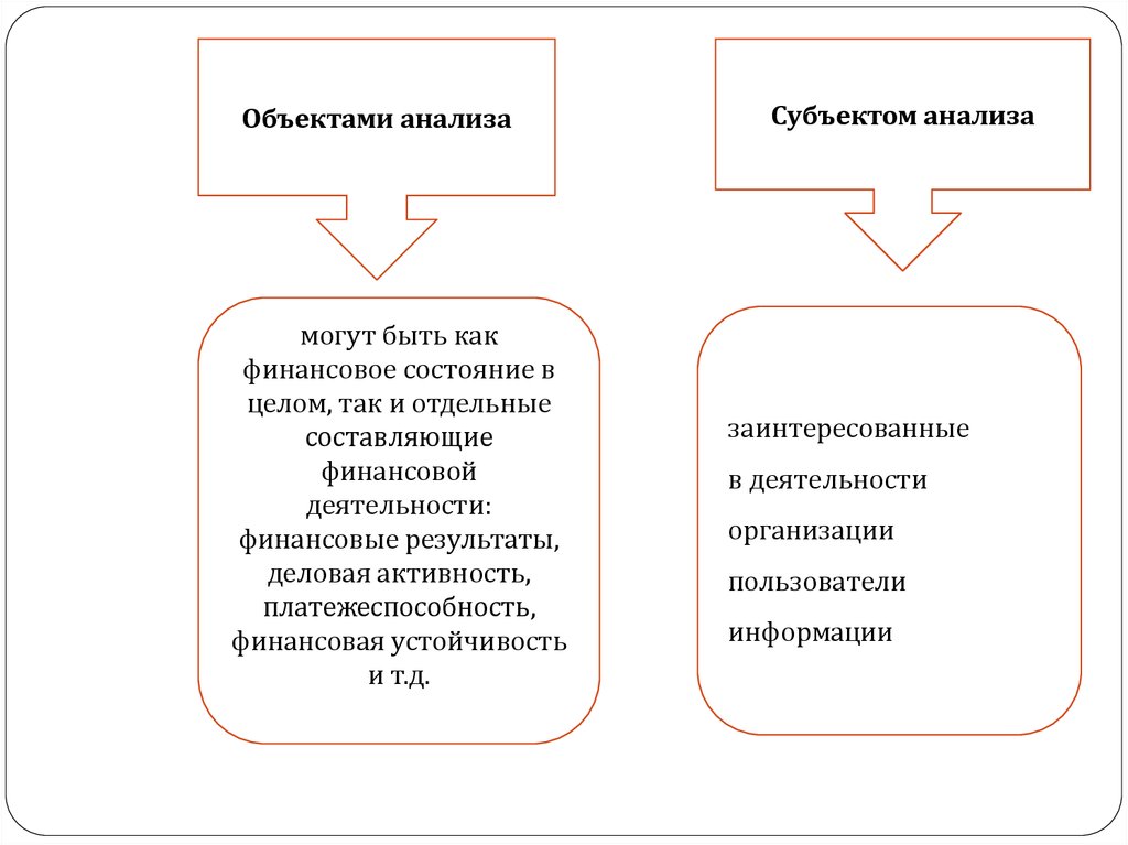 Субъекты анализа