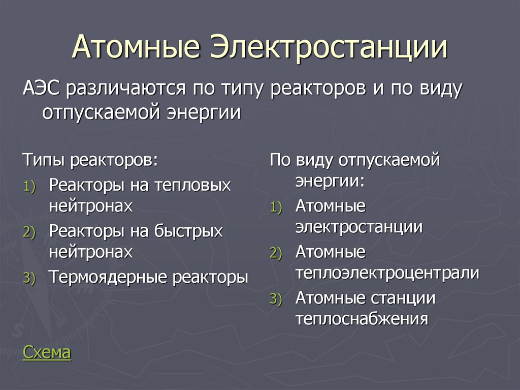 Виды атомных электростанций презентация