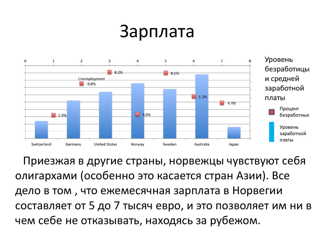 Сколько зарабатывают в норвегии