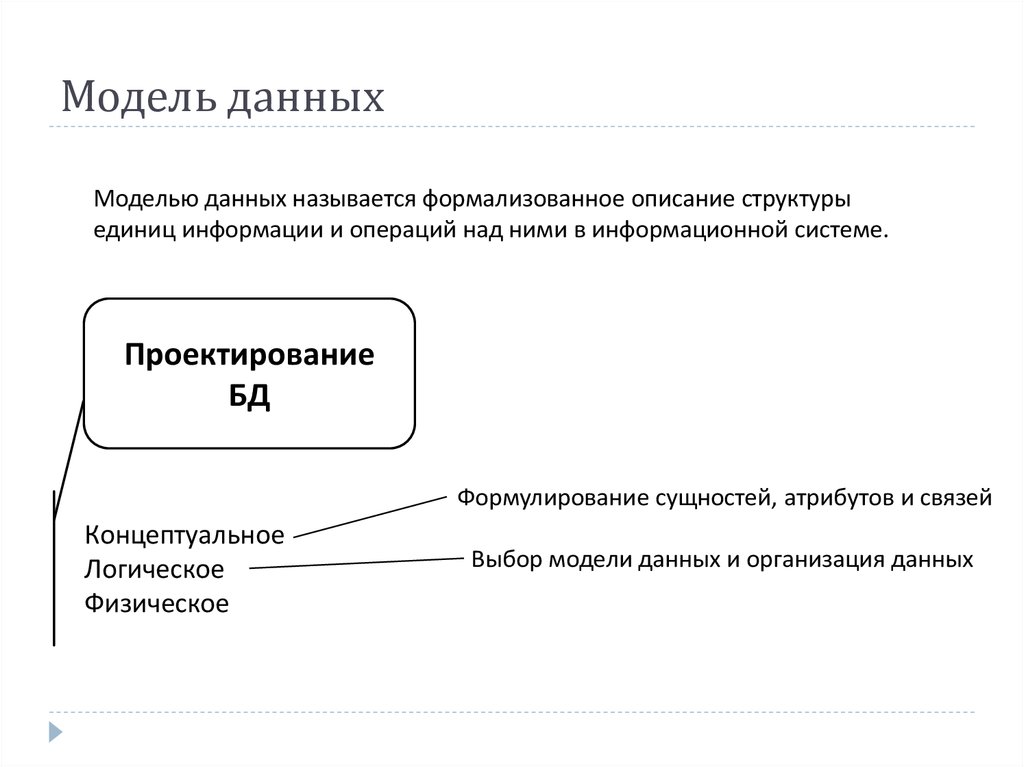 Предоставление данных приложениям. Информация модель. Модели представления данных. Дореляционные модели представления данных. Типология баз данных.