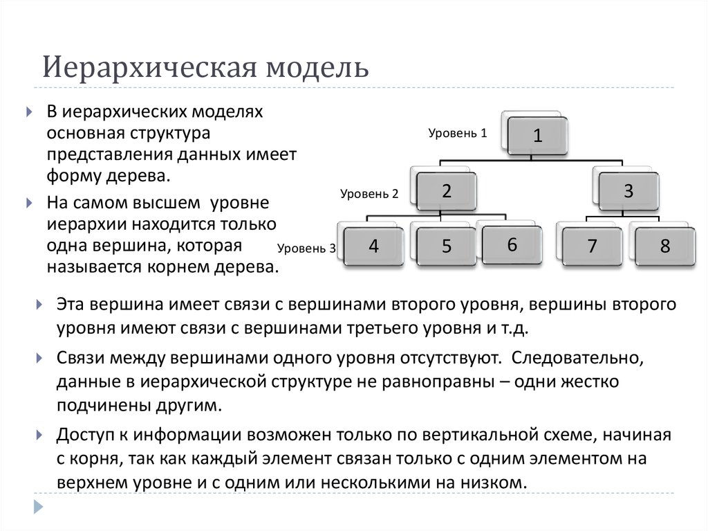 Модели представления информации. Иерархическая модель представления данных. Уровни иерархии модели. Основные модели представления данных. Иерархическая структура математической модели.